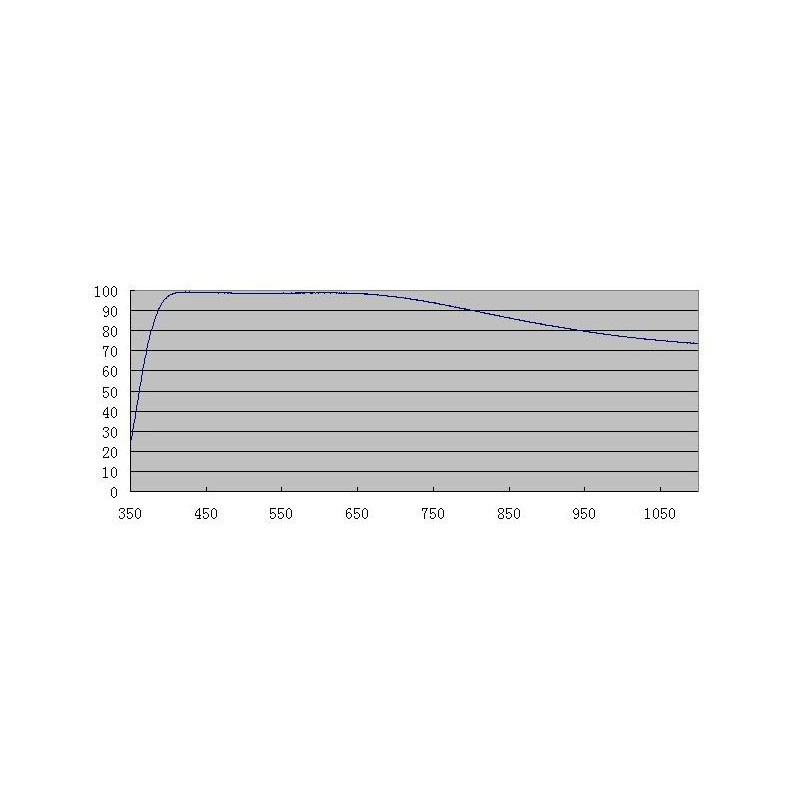 ZWO Klarglasfilter ASI D25