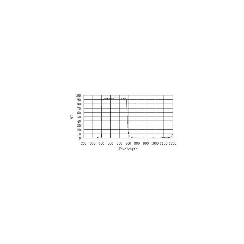 ZWO IR-Sperrfilter ASI D25