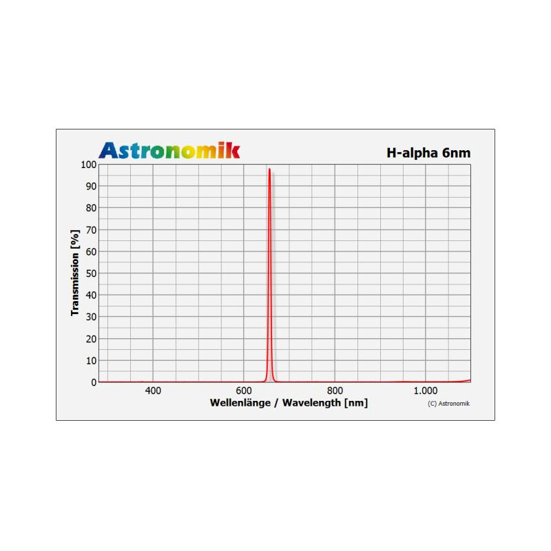 Astronomik Filter H-Alpha 6nm CCD 50mm