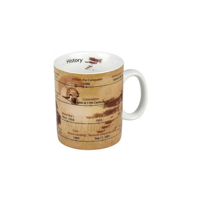 Tasse Könitz Mugs of Knowledge History