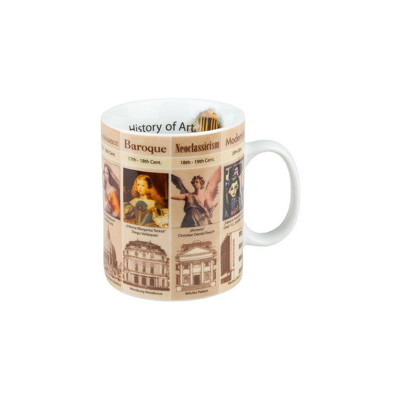 Könitz Tasse Mugs of Knowledge History of Art