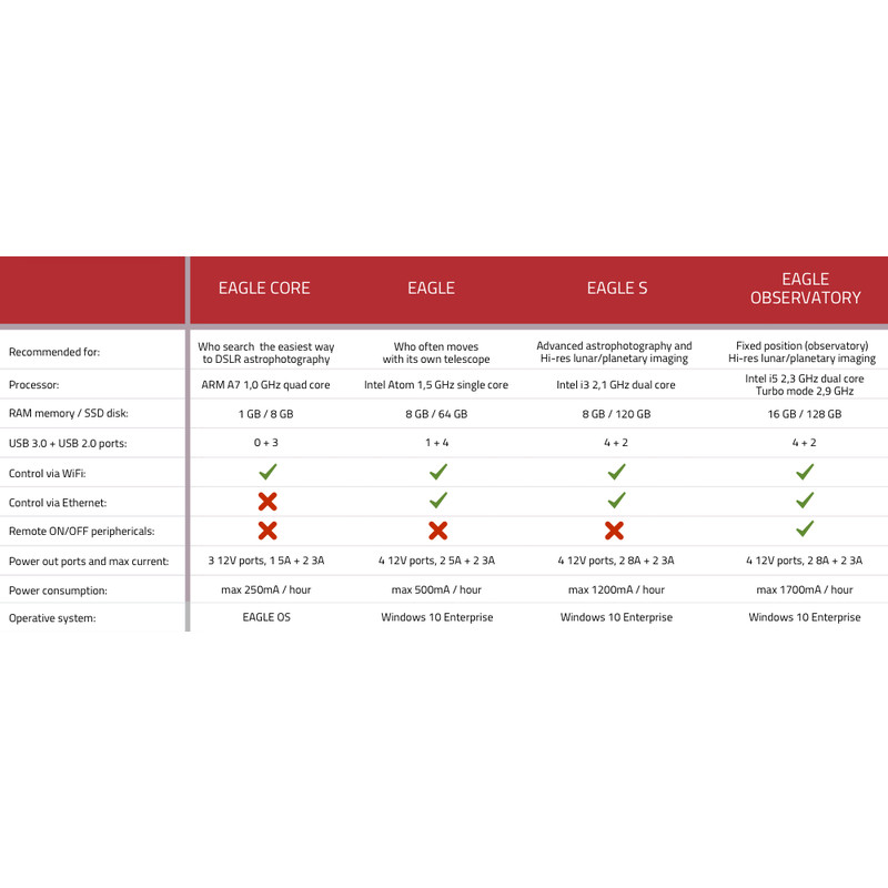 PrimaLuceLab EAGLE Computer für die Astrofotografie