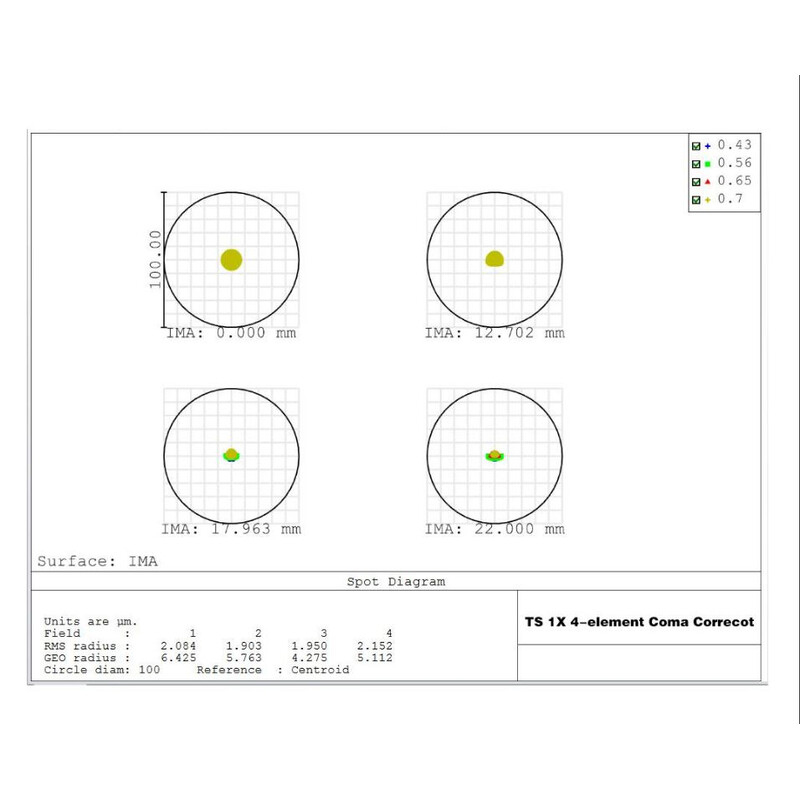 TS Optics Komakorrektor 1.0x 2"