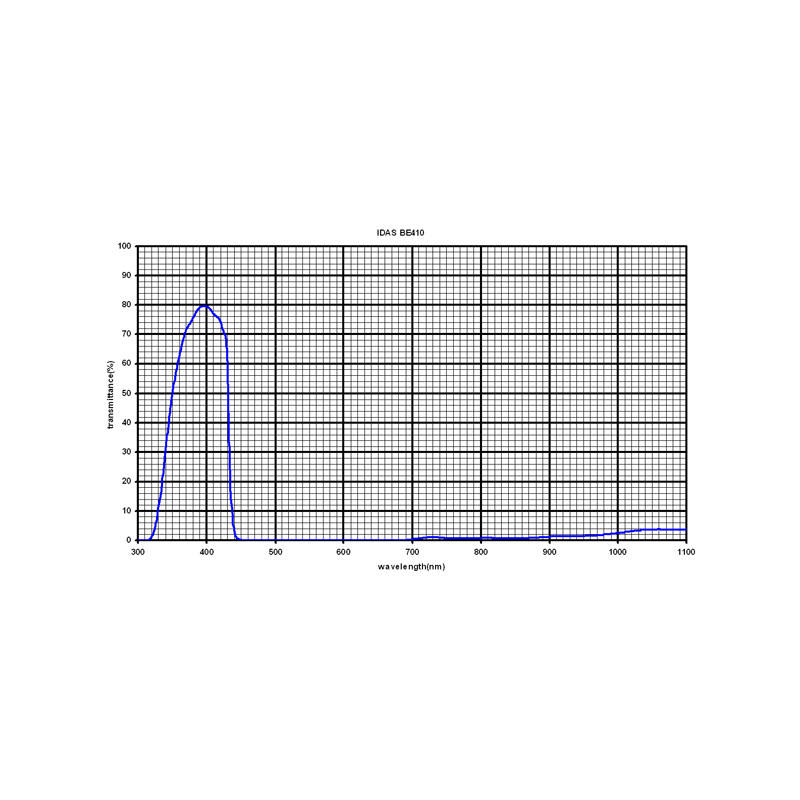 IDAS Filtre Mars 1,25"