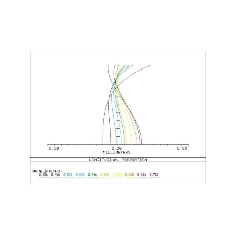 APM Apochromatischer Refraktor AP 107/700 Super ED Astrograph