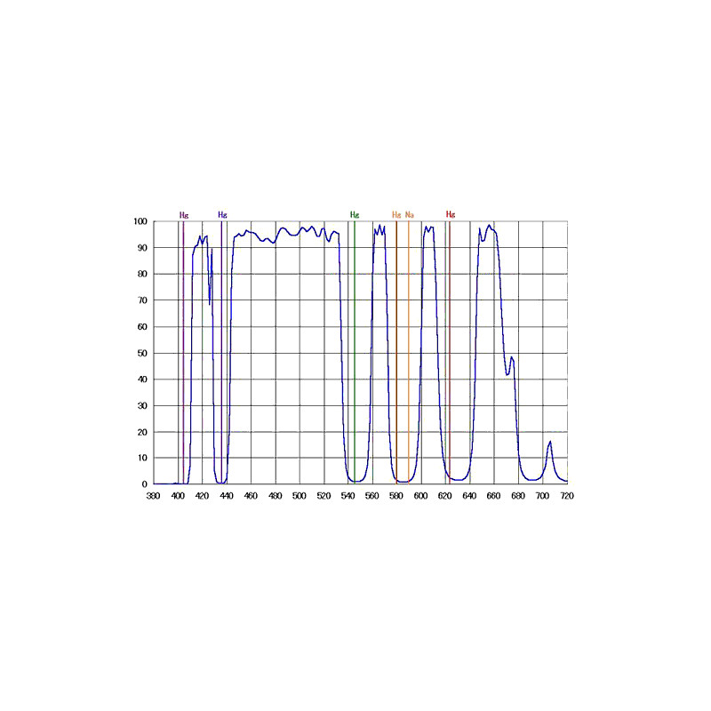 IDAS Filter LPS-P3-Z ZWO ASI