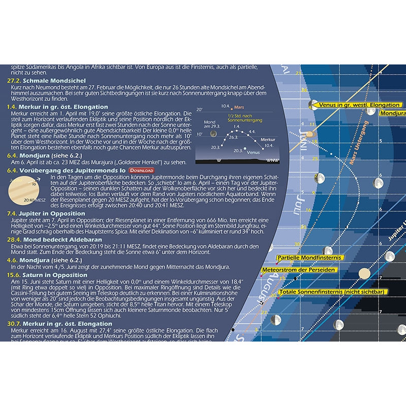 Affiche Astronomie-Verlag Das Astronomische Jahr 2017