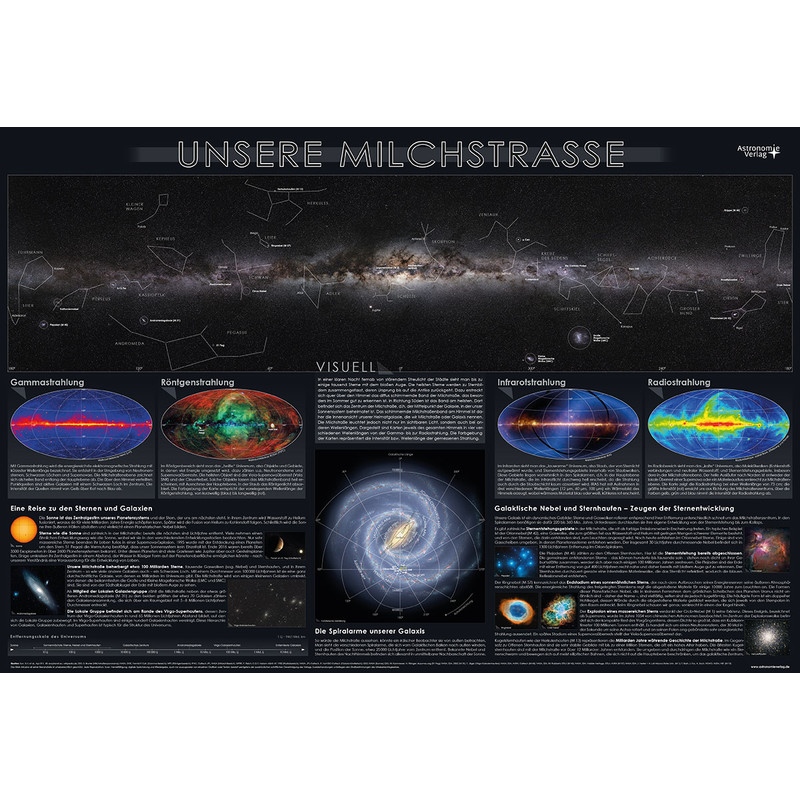 Affiche Astronomie-Verlag Unsere Milchstraße