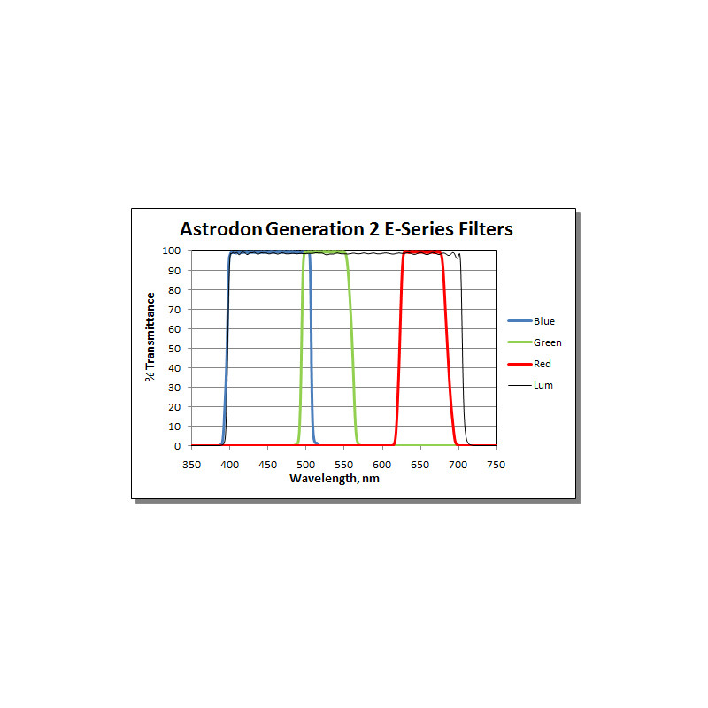 Astrodon Filter Tru-Balance LRGB Gen2 E-Serie 50x50mm ungefasst