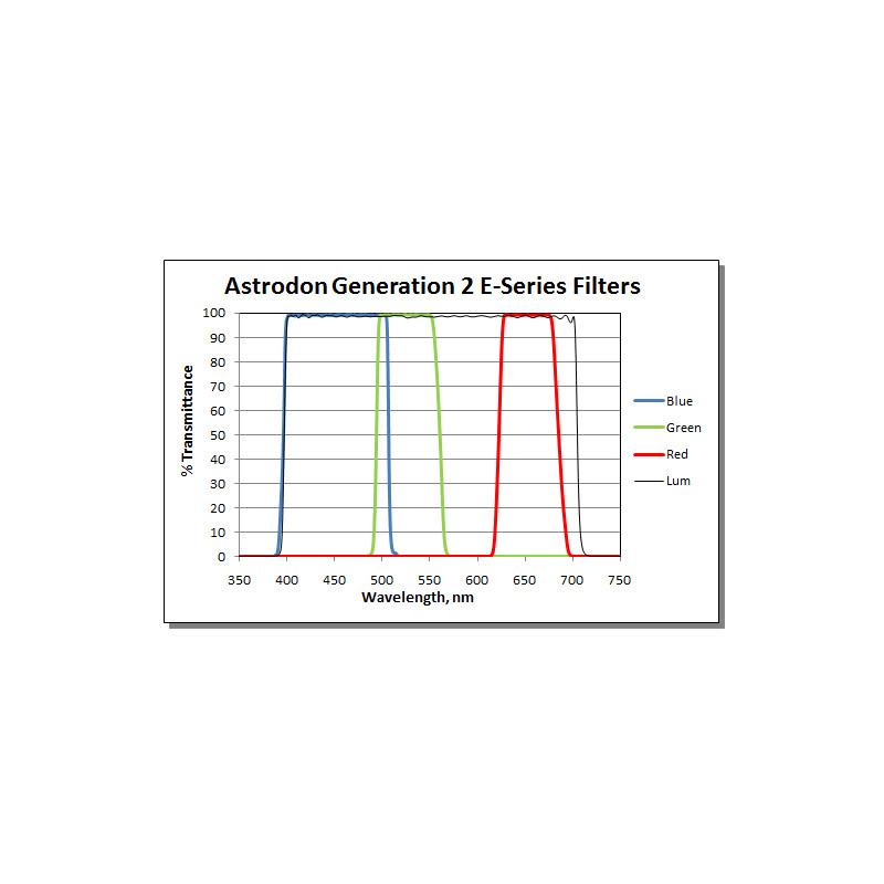 Astrodon Filter Tru-Balance LRGB Gen2 I-Serie 50mm ungefasst