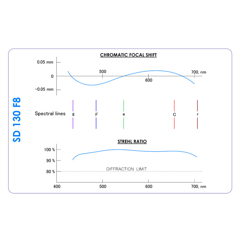 Agema Optics Apochromatischer Refraktor AP 130/1040 SD 130 F8 OTA