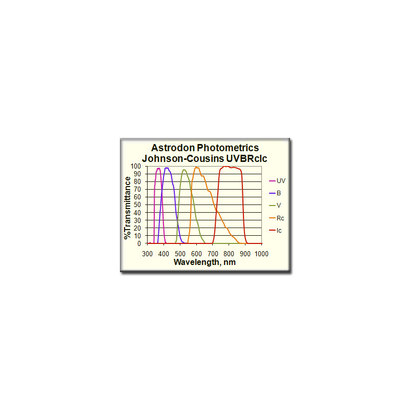 Astrodon UVBRI Rc-Filter photometrisch 1,25"