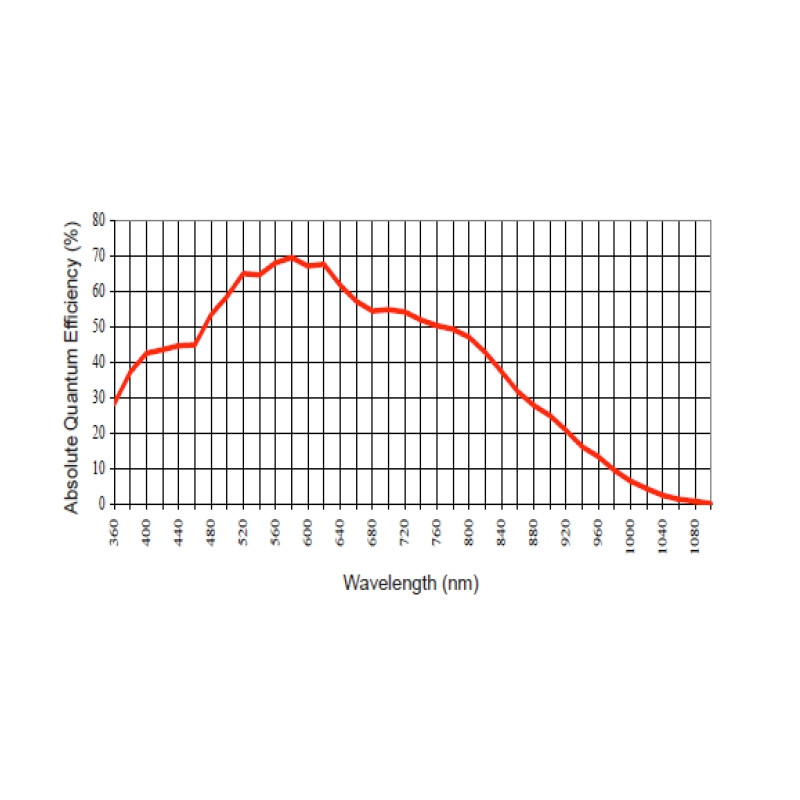 Apogee Kamera Alta F1 grade 2