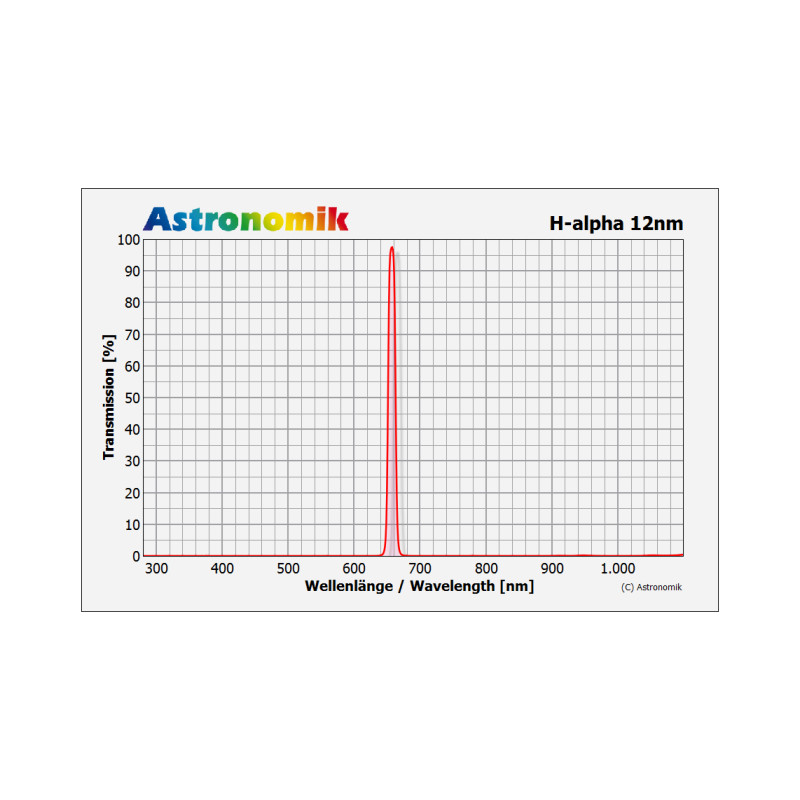 Astronomik Filter H-Alpha 12nm CCD ungefasst 27mm