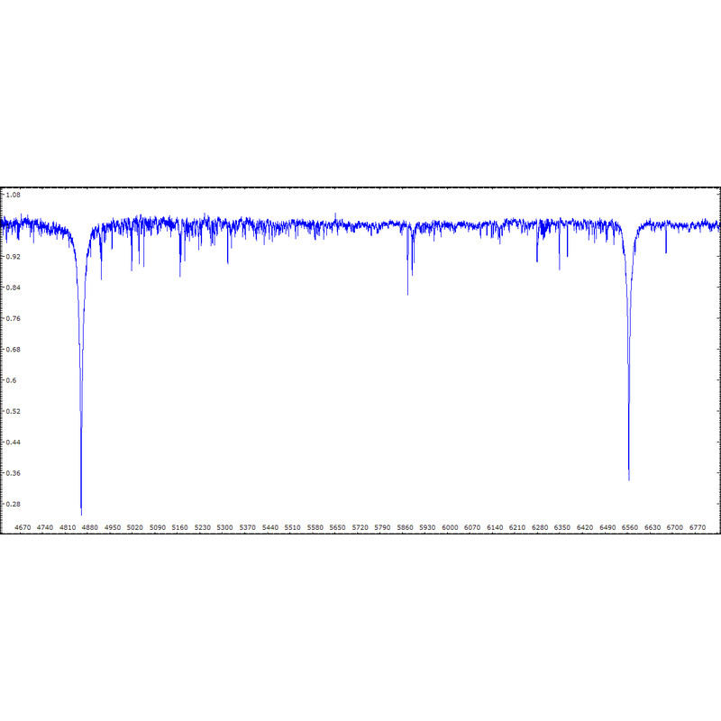 Spectroscope Shelyak eShel système complet