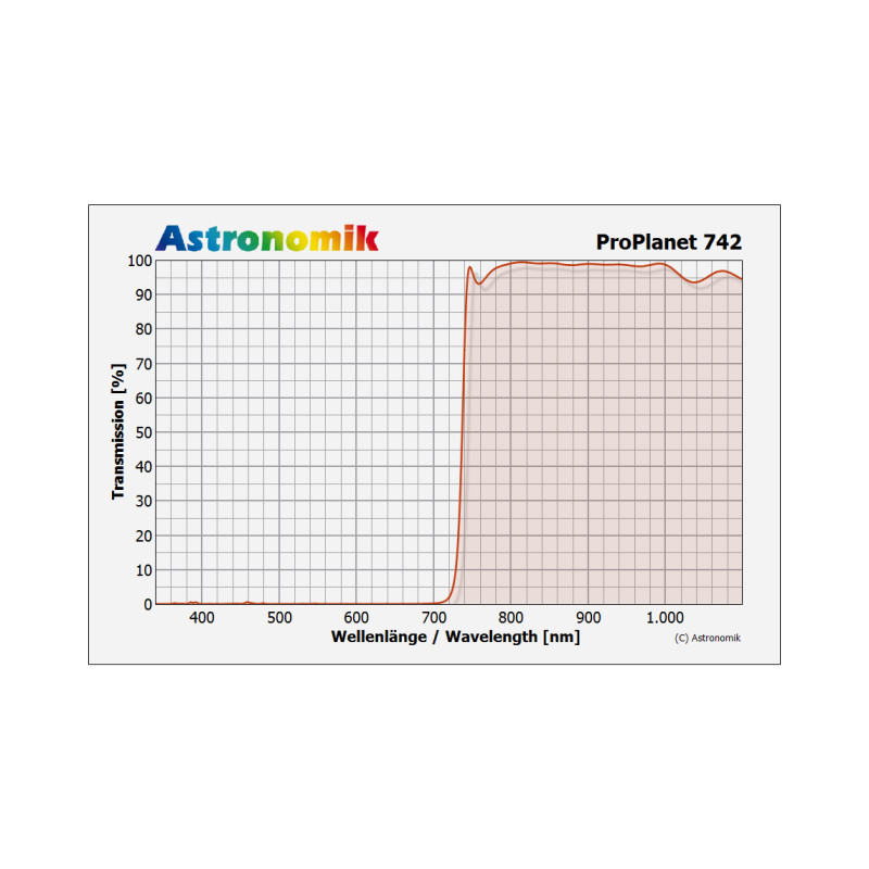 Filtre Astronomik ProPlanet 742 31 mm