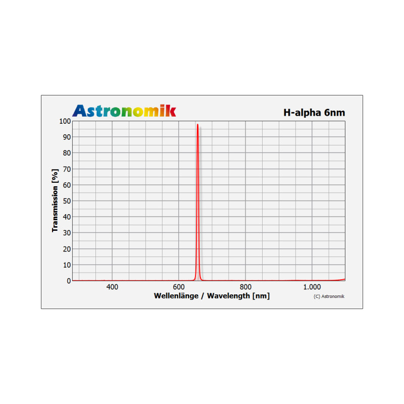 Astronomik Filter H-alpha 6nm CCD M49