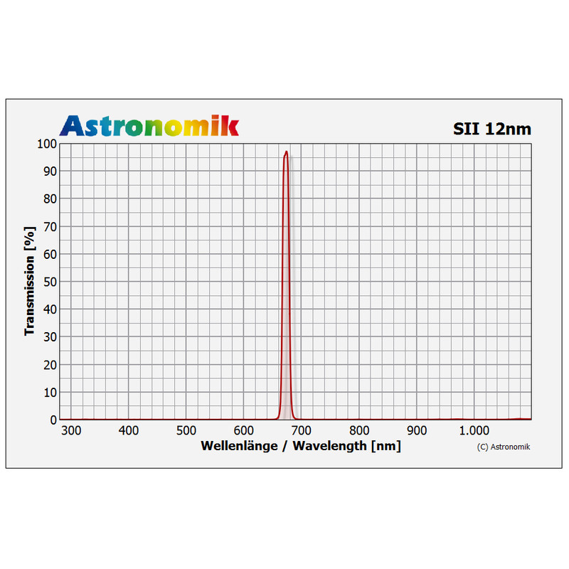 Astronomik Filter SII 12nm ungefasst 27mm