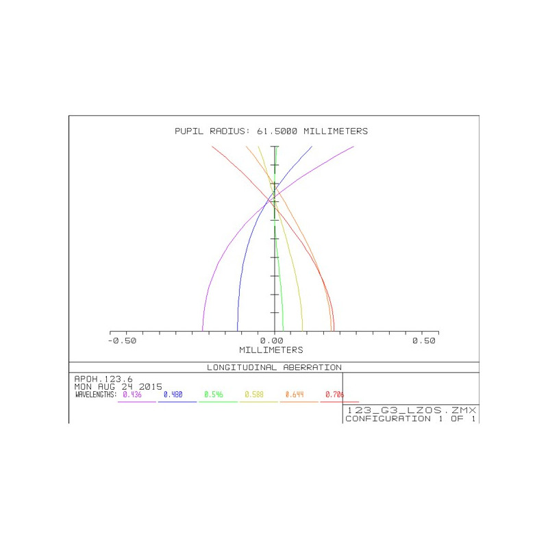 APM Apochromatischer Refraktor AP 123/738 LZOS 2,5" ZTA OTA