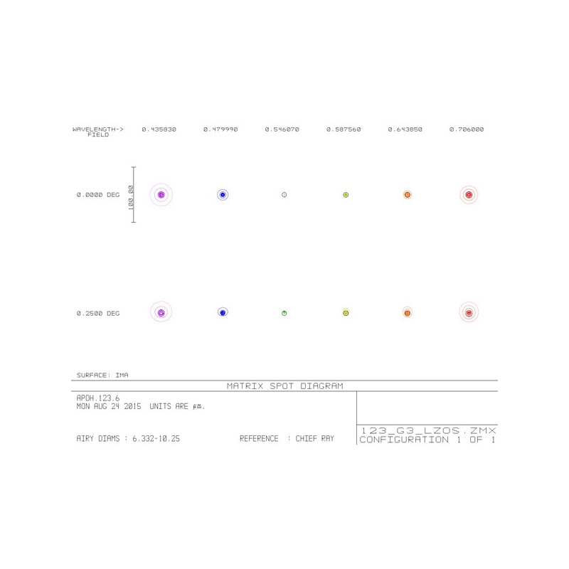 Lunette apochromatique APM AP 123/738 LZOS 2,5" ZTA OTA