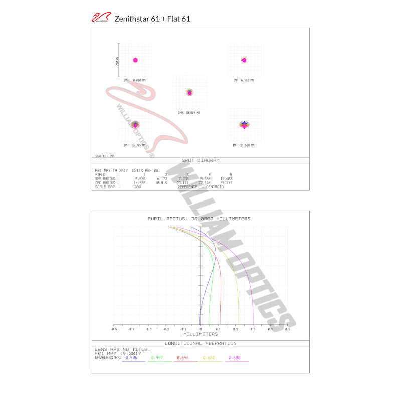 Lunette apochromatique William Optics AP 61/360 ZenithStar 61 Blue OTA