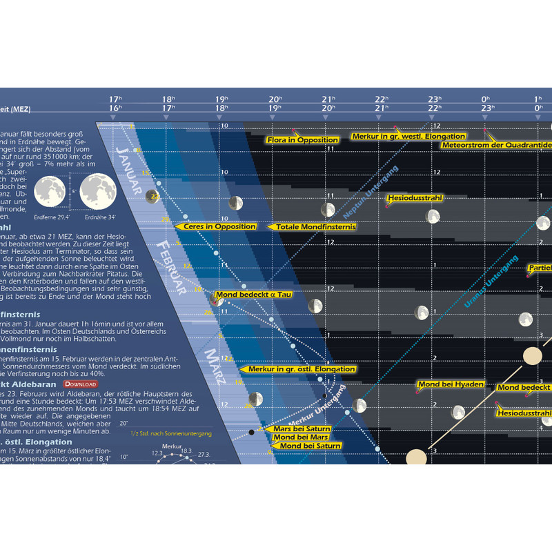 Affiche Astronomie-Verlag Das Astronomische Jahr 2018