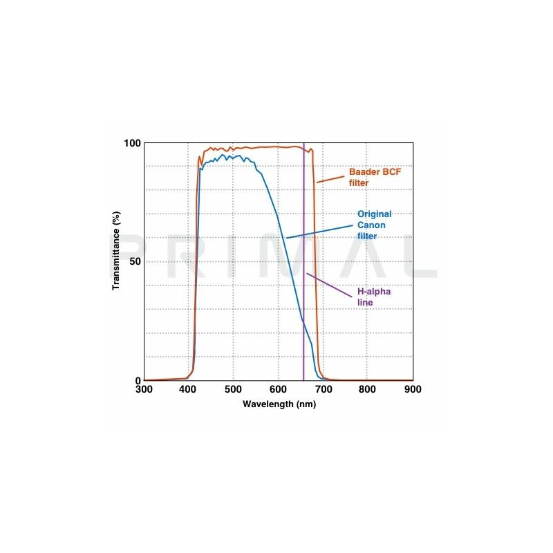 Caméra Canon DSLR EOS 1300Da Baader BCF