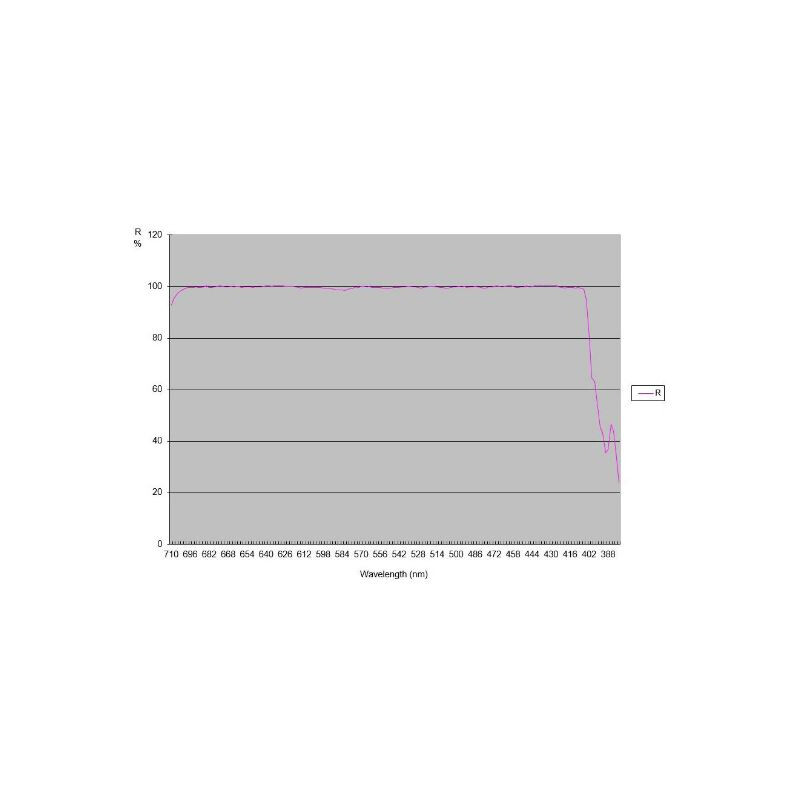 Ritchey-Chretien TS Optics RC 304/2432 Pro OTA