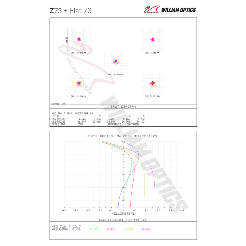 Lunette apochromatique William Optics AP 73/430 Super ZenithStar 73 Red OTA