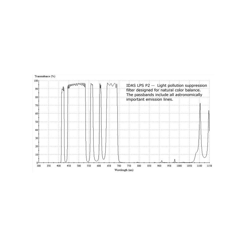 IDAS Filtre anti-pollution LPS-P2 1,25"