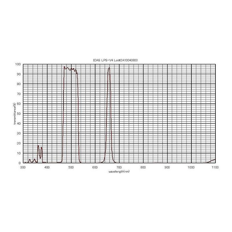 IDAS Nebelfilter LPS-V4 1,25"