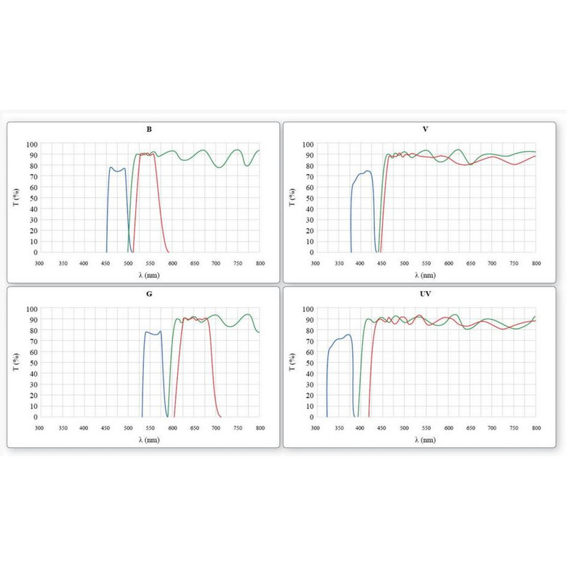 Optika Microscope B-510FL, trino, FL-HBO, filtre B&G, W-PLAN, IOS, 40x-400x