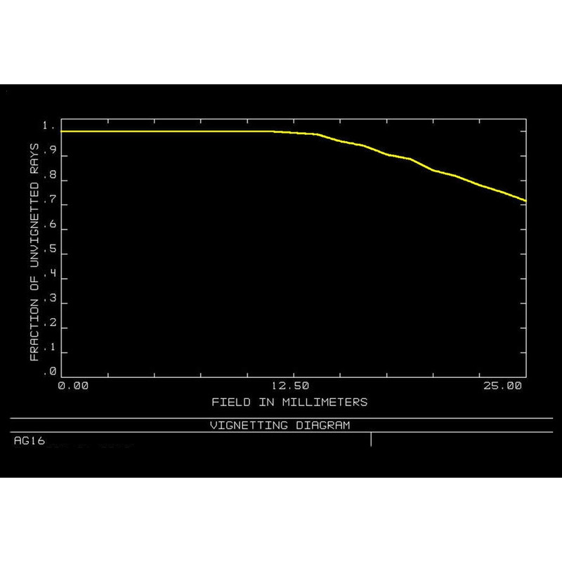 Télescope Orion Optics UK N 400/1520 AG16 Carbon Astrograph OTA