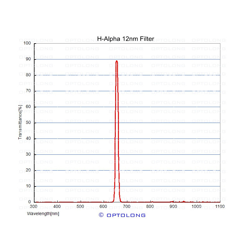 ASToptics Bague T- M48 EOS avec filtre H-Alpha 12 nm intégré