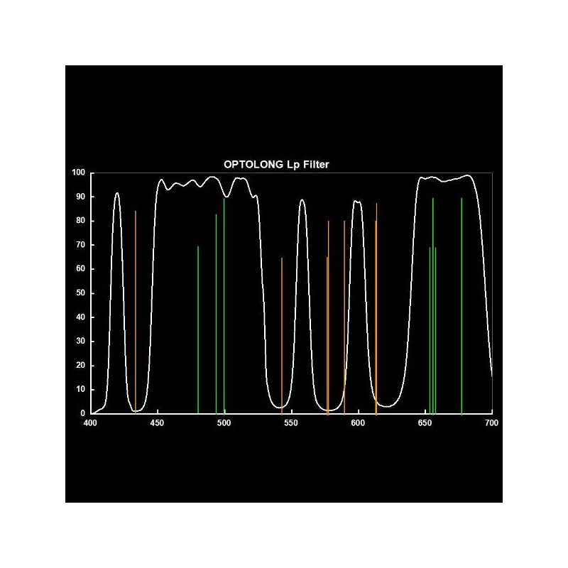 ASToptics Bague T- M48 EOS avec filtre L-PRO (LPS) intégré