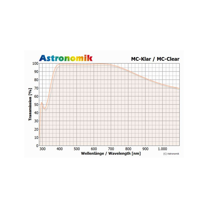 Astronomik Filter MC-Klarglas T2-Fassung (M42x0,75)