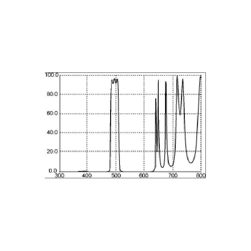 Thousand Oaks Filter LP2 Narrowband 1,25"