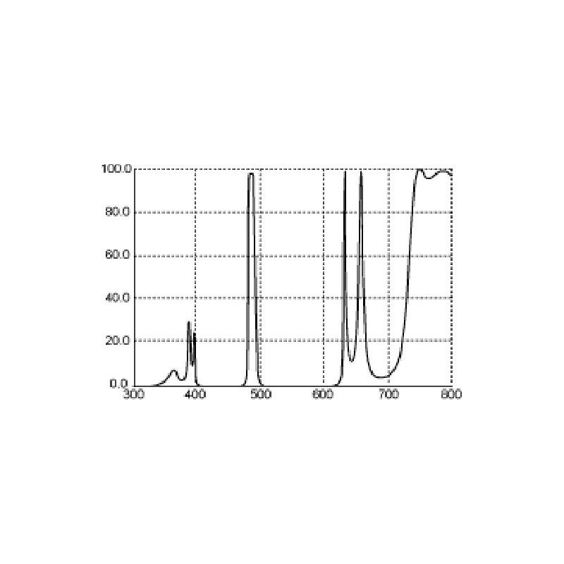 Thousand Oaks Filter LP4 H-Beta 2"