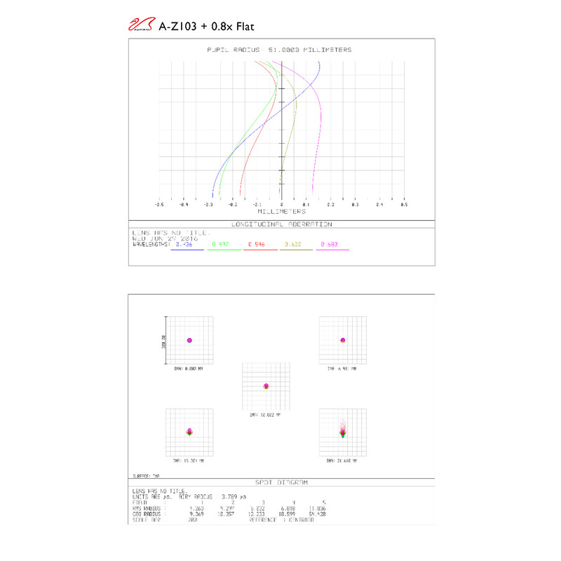 Lunette apochromatique William Optics AP 103/710 ZenithStar 103 Red OTA