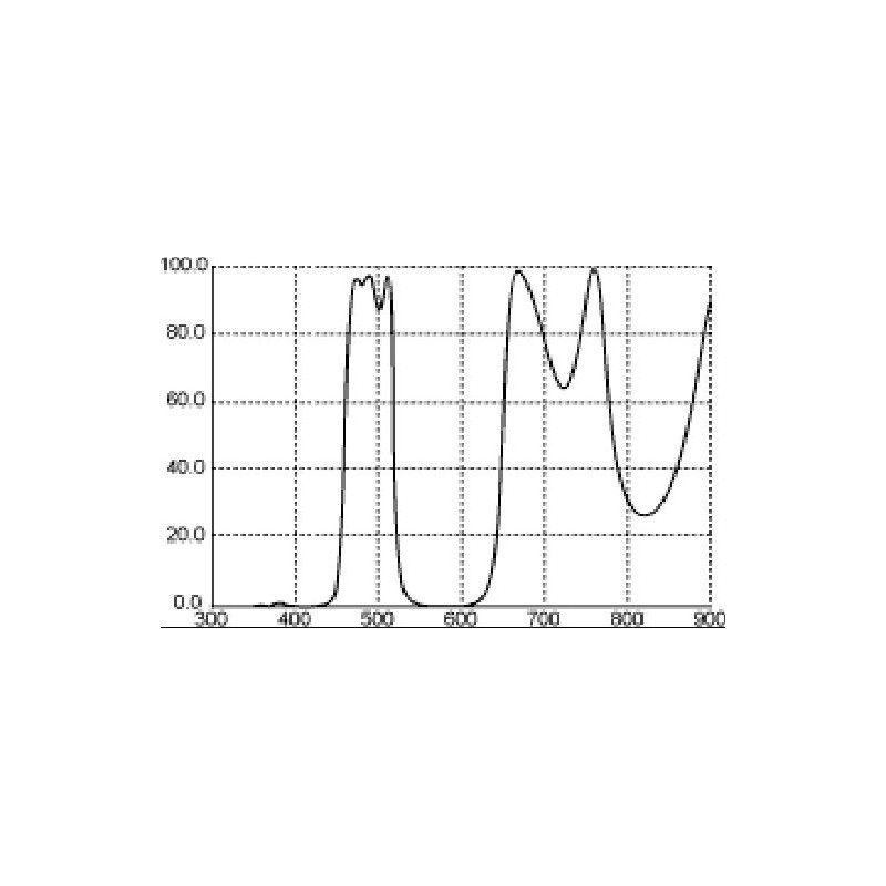 Thousand Oaks Filter LP1 Broadband 1,25"