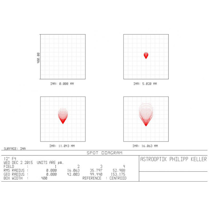 APM Convertisseur de focale 1,5x 2"