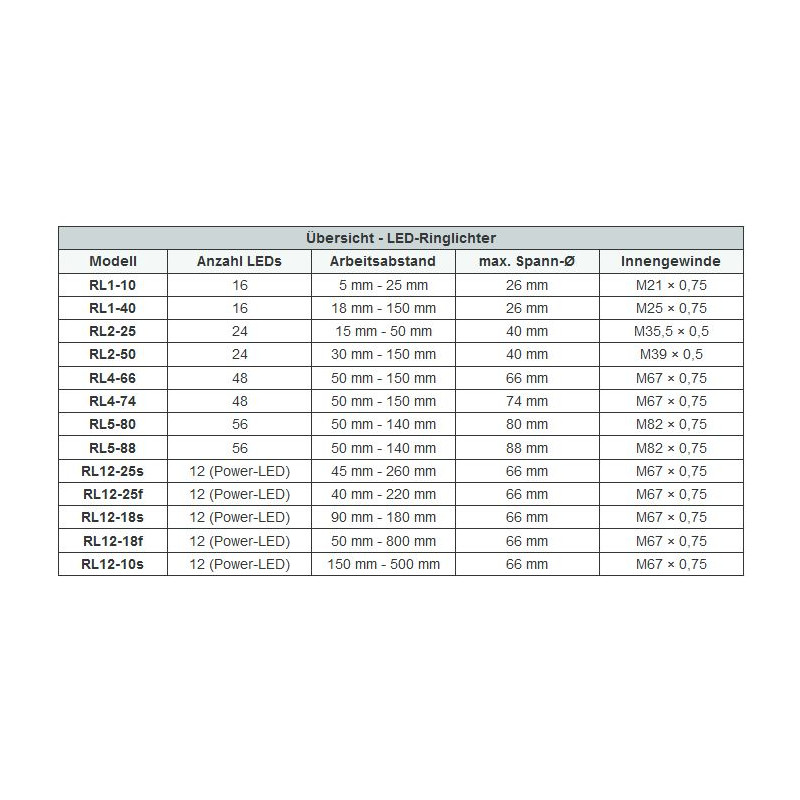 StarLight Opto-Electronics RL1-10 WW, blanc (3.500 K)