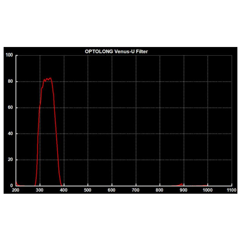 Filtre Optolong Venus U-Filter 2''