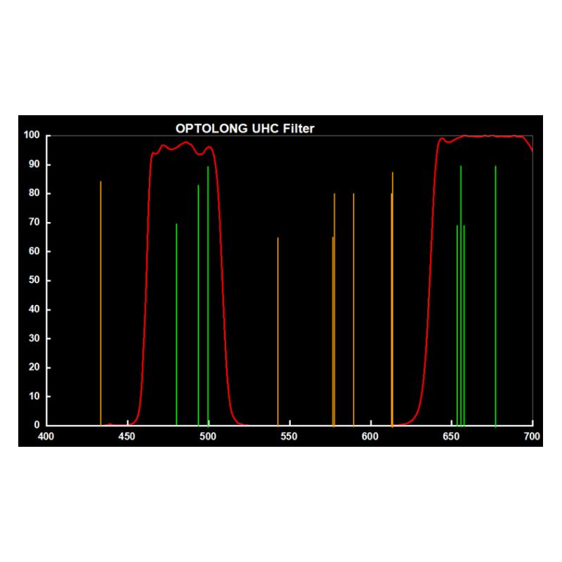 Optolong Clip Filter for Canon EOS APS-C UHC