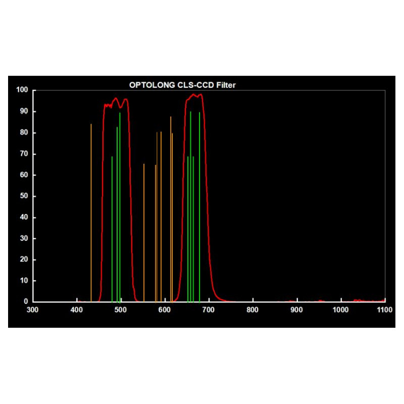 Optolong Clip Filter for Canon EOS APS-C CLS-CCD