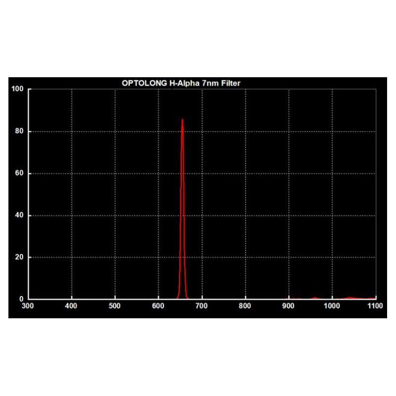 Optolong Clip Filter for Canon EOS APS-C H-Alpha