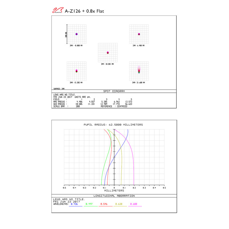 Lunette apochromatique William Optics AP 126/970 ZenithStar 126 Gold OTA