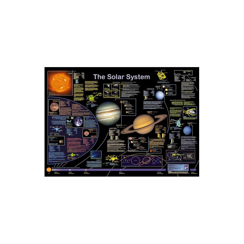 Affiche Planet Poster Editions The Solar System