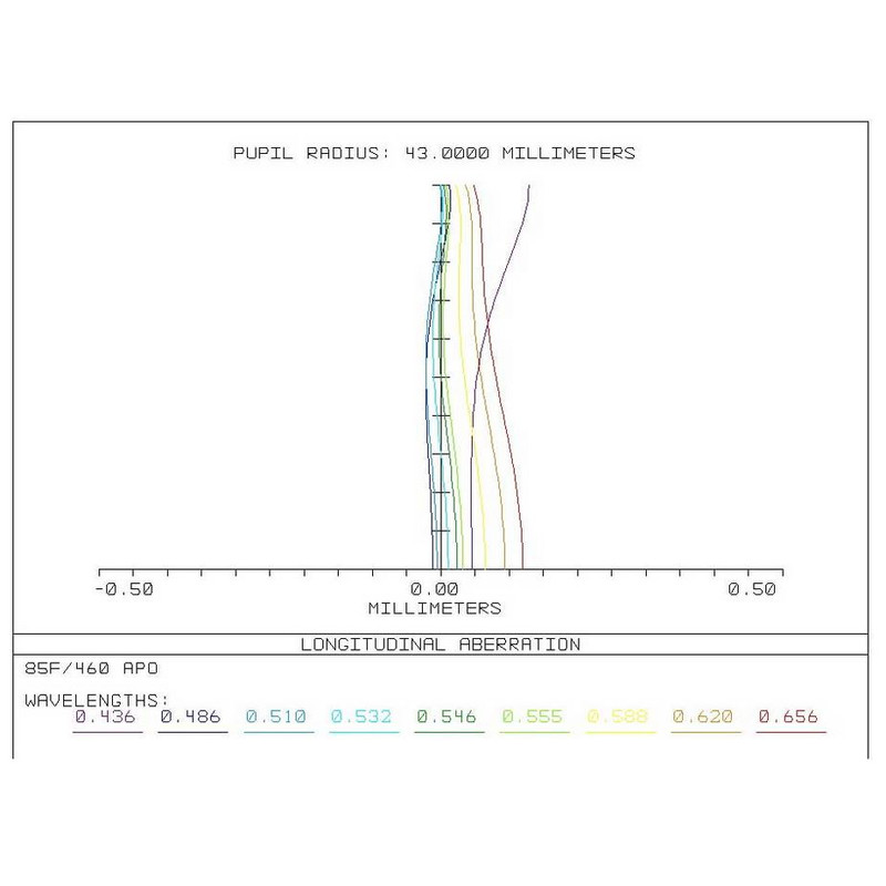 Lunette apochromatique TS Optics AP 86/464 86SDQ OTA