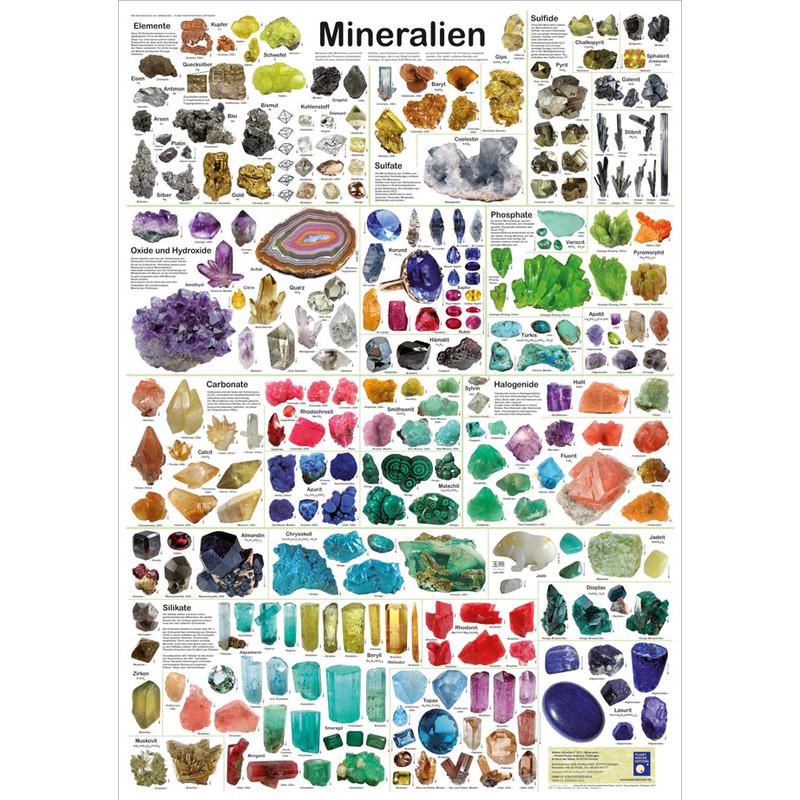 Affiche Planet Poster Editions Mineralien